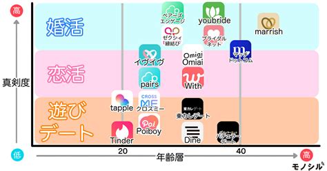 外国人出会い系|外国人と出会えるおすすめマッチングアプリ8選｜各アプリの特 